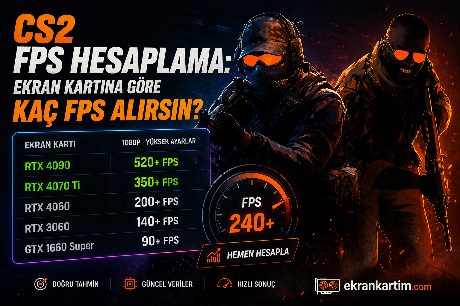 CS2 FPS Hesaplama: Ekran Kartına Göre Kaç FPS Alırsın? [2026]