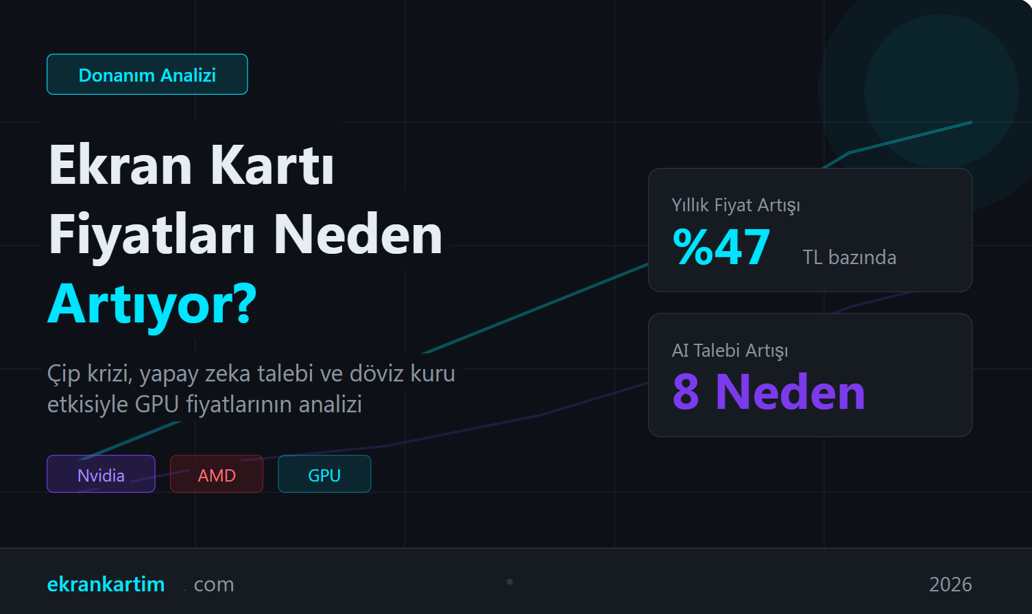 Ekran Kartı Fiyatları Neden Artıyor? 2026 GPU Fiyat Analizi